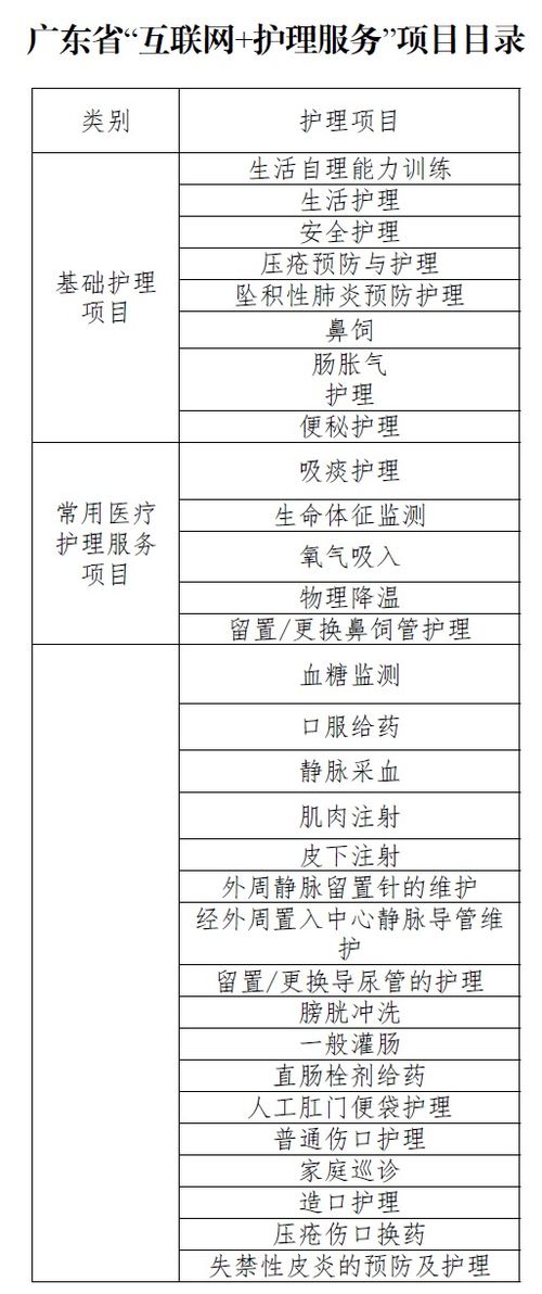 廣東“網約護士”方案落地 規范服務邊界，探索醫保支付新路徑