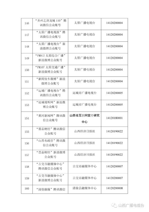 山西省融媒體中心獲信息技術咨詢服務許可，助力媒體融合縱深發展